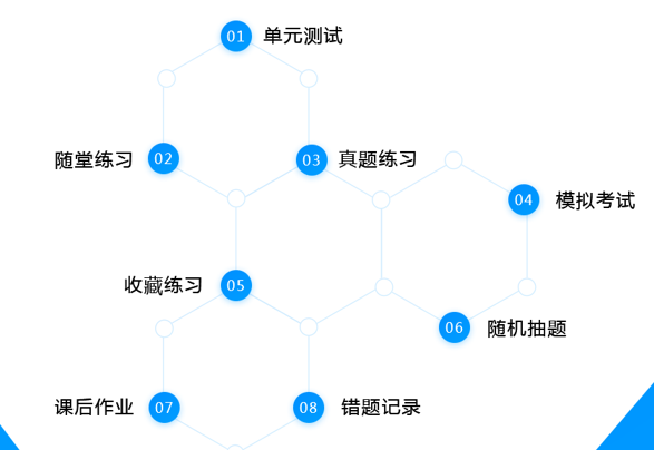 在線教學(xué)平臺、應(yīng)用于在線教育的網(wǎng)絡(luò)教學(xué)軟件 第4張