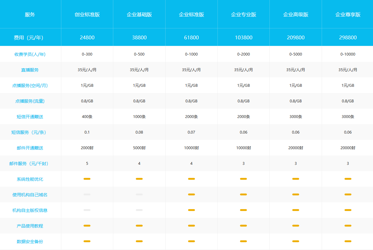 云朵課堂怎么收費(fèi)，不同版本費(fèi)用和報價是多少 網(wǎng)上收費(fèi)課程平臺怎么做 直播課程收費(fèi)哪個平臺最好用 云朵課堂收費(fèi) 云朵課堂的收費(fèi)標(biāo)準(zhǔn) 云朵課堂收費(fèi)標(biāo)準(zhǔn) 線上線下混合式教學(xué)設(shè)計(jì)方案 線上一對一教學(xué)哪個平臺好 高校在線教育平臺 第1張