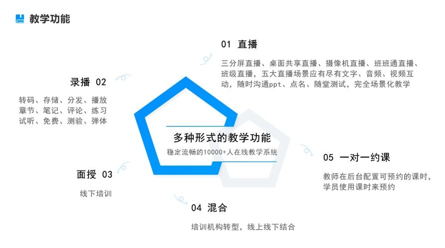 教學(xué)專用軟件平臺_專業(yè)線上直播教學(xué)系統(tǒng)搭建-云朵課堂