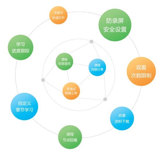 如何進行線上授課-教育培訓機構在線教學平臺推薦 如何進行線上授課 如何進行網上授課 如何進行網上教學 如何進行網上教育 如何進行線上教學 如何進行網絡視頻教學 第2張