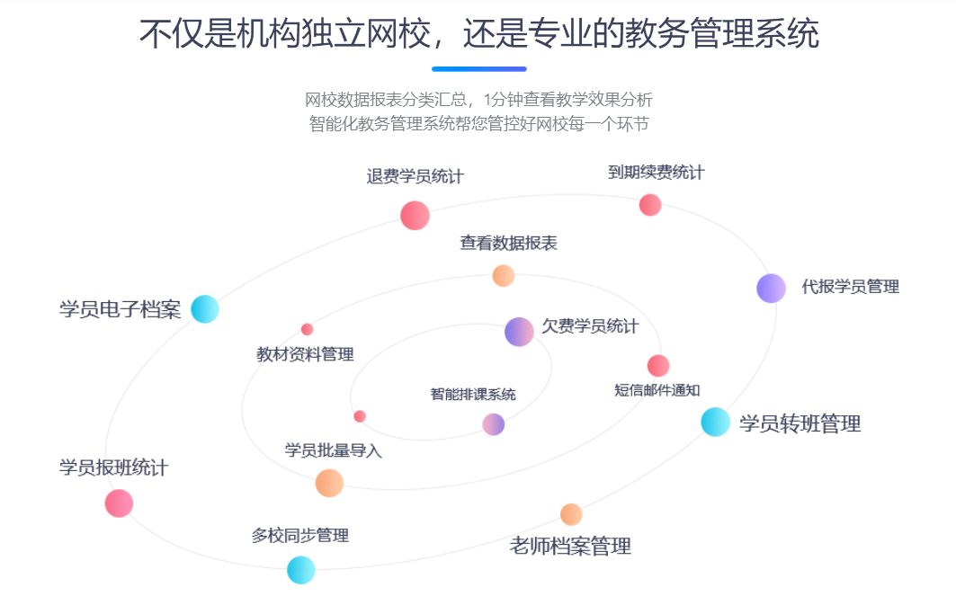 老師上直播課的軟件推薦-專業的在線教學平臺系統有哪些 什么直播軟件可以滿足屏幕共享和老師同時都看到 老師直播那個軟件好 老師開網課用什么軟件 老師直播課程用什么軟件 老師上網課用什么軟件 老師上課用的教學軟件 老師上直播課的軟件 老師開直播上課的軟件 老師直播講課平臺 第3張