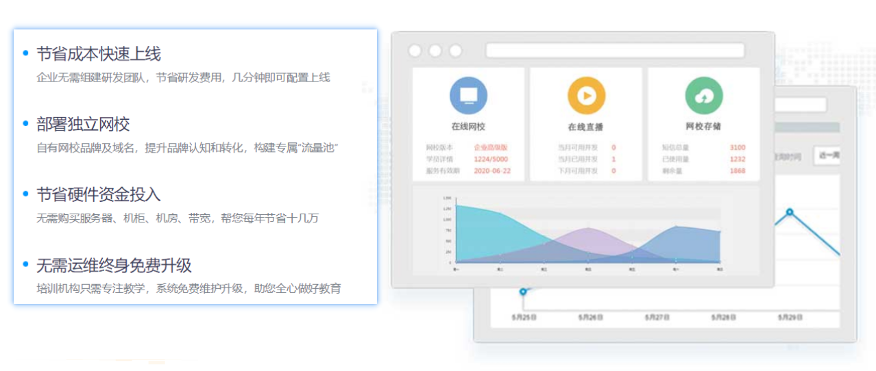 網上上課平臺哪個好-網絡授課軟件如何搭建 在線教育平臺系統 教育培訓機構管理系統 云課堂互動教學平臺 在線教育小程序源碼 網絡授課平臺哪個好 網絡授課的軟件有哪些 網絡授課用什么軟件 網絡授課平臺或者軟件有哪些 網絡授課有哪些平臺 在線網絡授課平臺 網上上課平臺哪個好 網上上課哪個平臺好 網上上課哪個軟件好 第3張