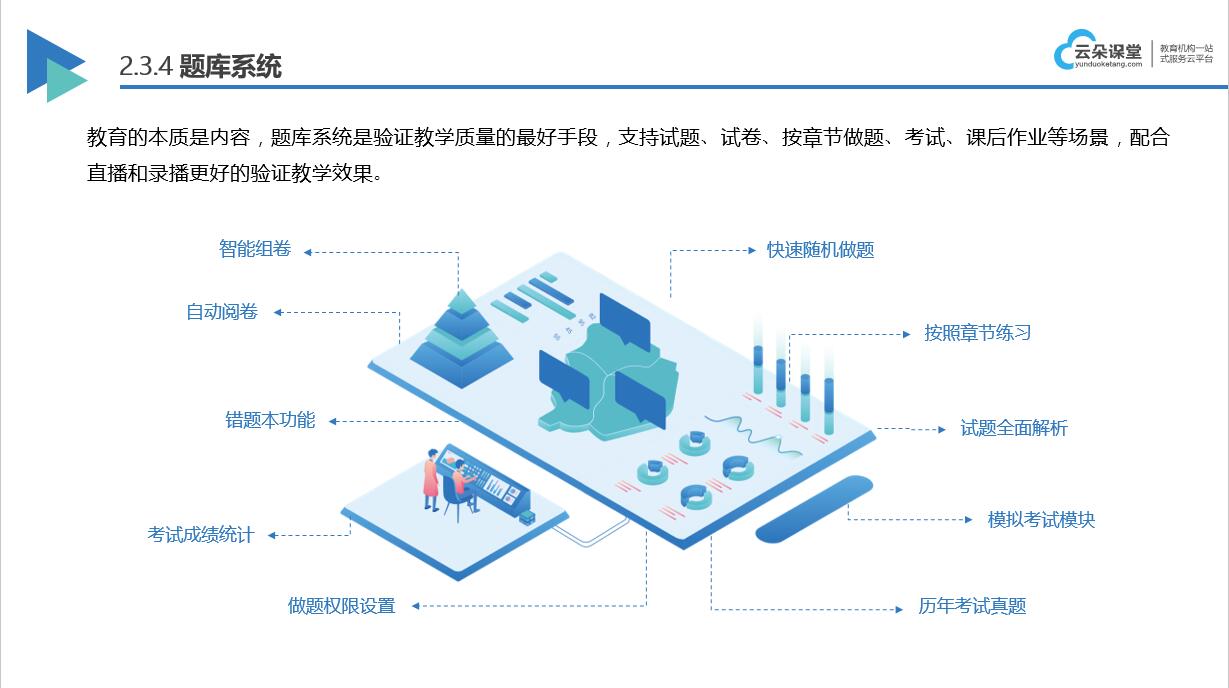 企業在線培訓平臺系統功能_哪個在線培訓系統好用呢？ 企業在線培訓平臺 在線培訓平臺有哪些 在線培訓平臺搭建 在線培訓平臺哪家好 怎么搭建在線培訓平臺 第3張