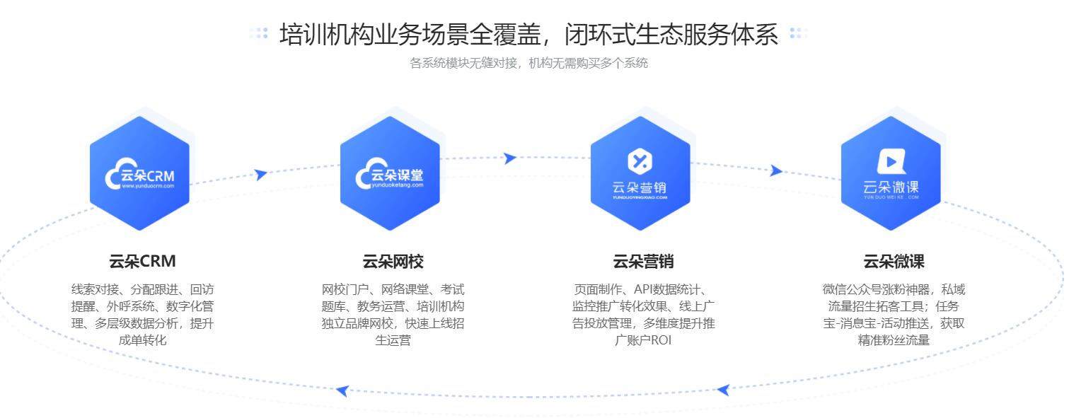 線上線下相結(jié)合的教學(xué)模式_開啟線上線下混合式教學(xué) 線上線下教學(xué)有效的融合 線上線下融合教學(xué)策略 線上線下教學(xué)如何有效銜接 線上線下混合式教學(xué)模式 線上線下教育結(jié)合模式 采用線上線下相結(jié)合的教學(xué)模式 線上線下教育相結(jié)合有什么優(yōu)勢 線上線下教學(xué)的有效融合 第2張