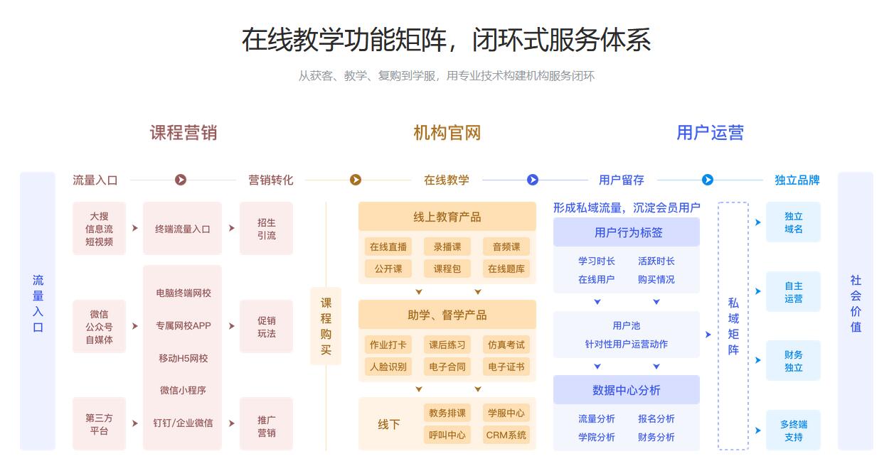 在線教育平臺(tái)系統(tǒng)搭建_搭建在線教育平臺(tái)開(kāi)發(fā) 在線教育平臺(tái)系統(tǒng)搭建 網(wǎng)校平臺(tái)搭建 直播教學(xué)平臺(tái)搭建 在線教育平臺(tái)搭建 在線課程平臺(tái)搭建 教育平臺(tái)搭建 線上教育平臺(tái)搭建 網(wǎng)絡(luò)課堂平臺(tái)搭建 第1張