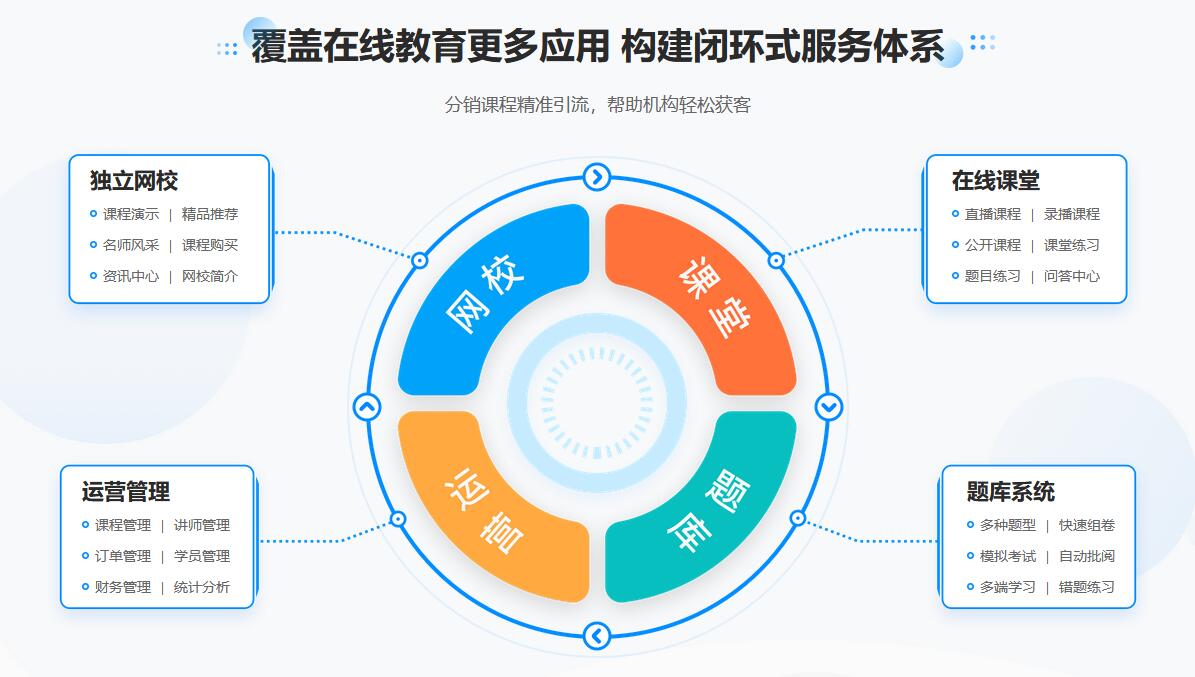 課程網絡教學平臺怎么選擇-根據機構性質提供機構自己的平臺 網絡教學平臺有哪些 網絡教學平臺系統 網絡教學平臺 網絡教學管理平臺 網絡教學用什么平臺 如何搭建平臺網絡教學平臺 如何搭建網絡教學平臺 第1張