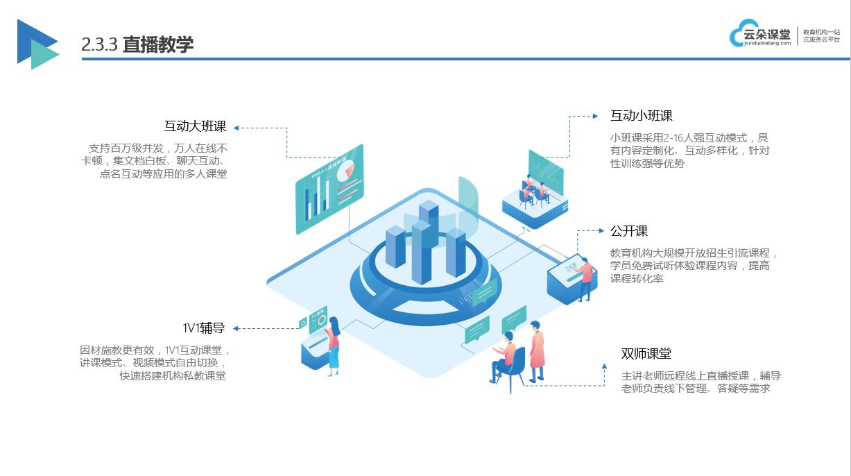 在線教學的軟件有哪些_視頻在線教課用什么軟件? 搭建在線教育平臺開發 在線教學軟件開發 在線教學平臺哪家好 在線教學平臺 網上在線教學平臺哪個好 在線教學有哪些軟件 第2張