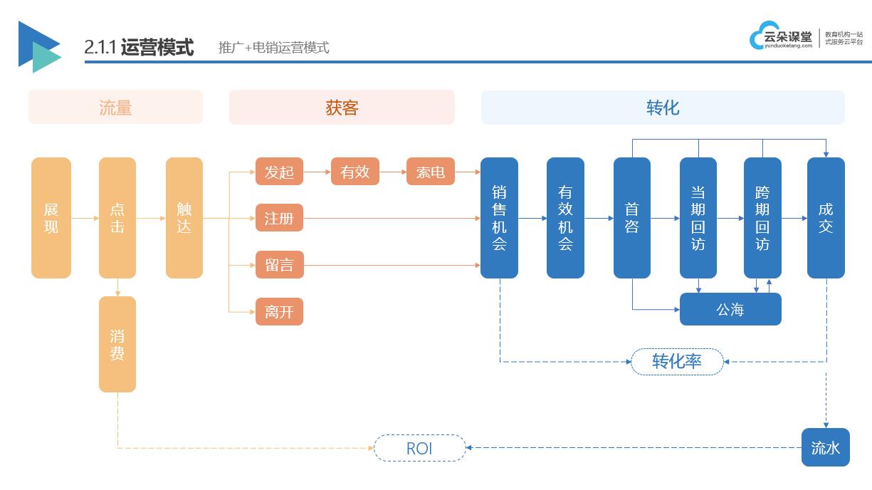 直播講課哪個軟件最好_網上直播講課用什么軟件? 個人直播錄播講課平臺 在線直播講課用什么軟件 直播講課用什么app 直播講課哪個軟件最好 如何直播講課 直播講課軟件 第3張