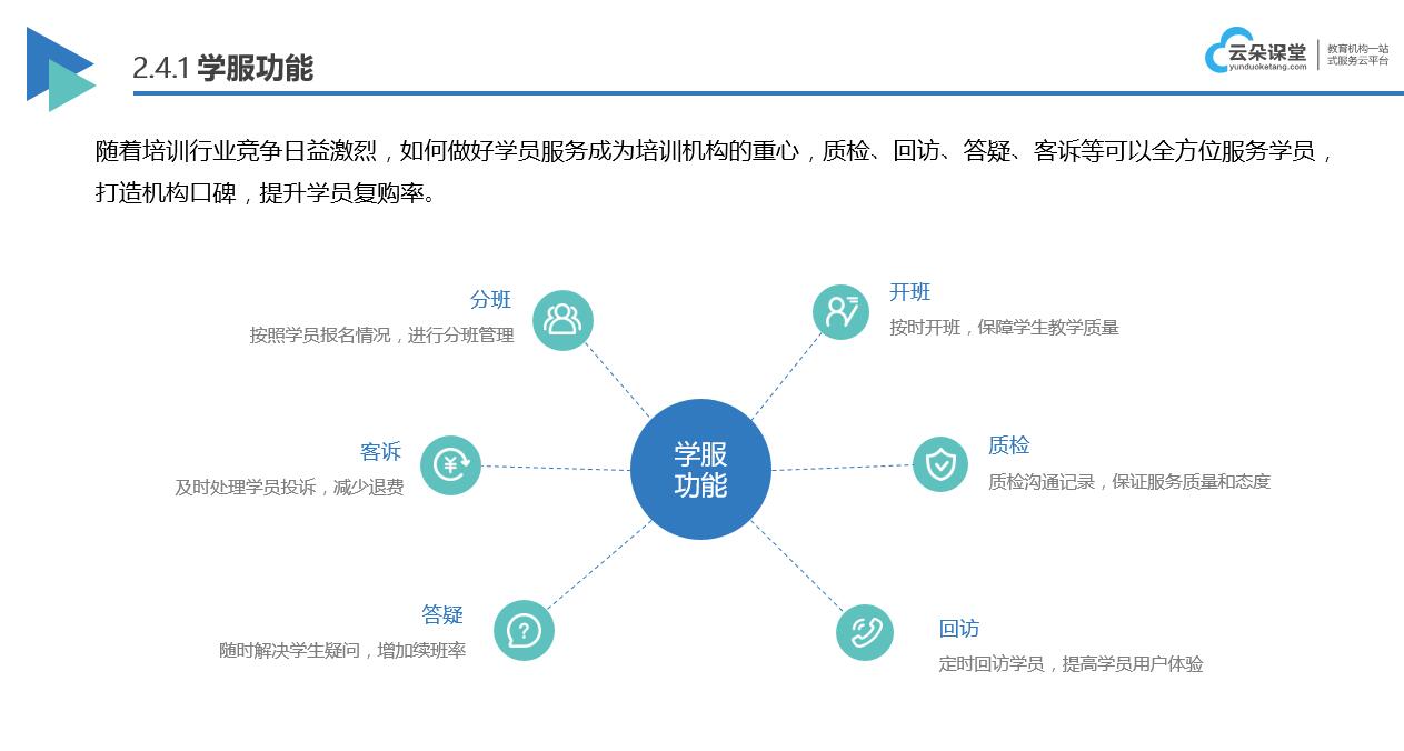 教育直播在線課堂平臺_為機構解決直播教學問題 教育直播 教育直播平臺哪個好 教育直播軟件哪個好 在線教育直播軟件哪個好 教育直播平臺有哪些 教育直播都有哪些平臺 搭建教育直播平臺 第2張