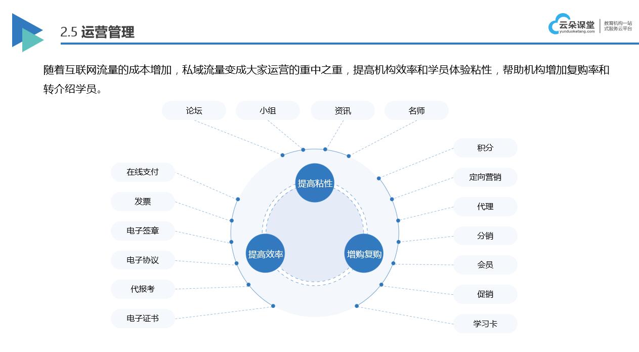 線上直播課哪個軟件好_適合教育培訓機構的直播平臺 線上直播課程平臺哪個好 線上直播培訓平臺有哪些 線上直播平臺 線上直播課程怎么做 線上直播教學平臺 線上直播上課軟件 第3張