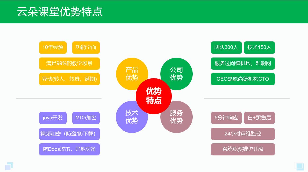 網上在線教育平臺有哪些_網絡在線教育平臺有哪些? 網上在線教育平臺有哪些 在線教育平臺有哪些 在線直播教育平臺有哪些 網上教育平臺有哪些 在線教育平臺有哪些功能 教育線上教育平臺有哪些 第1張