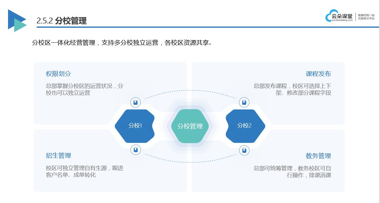 如何用微信直播上課_直播上課的方式有哪些？ 如何用微信直播上課 線上教學平臺有什么 一對一網絡授課平臺 在線教學直播平臺 第3張