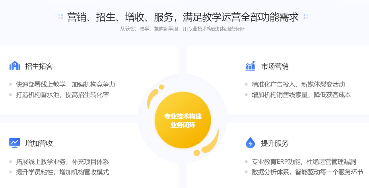 在線講課用什么平臺_如何通過在線平臺上課? 在線課堂直播平臺 直播課堂用什么平臺 在線課程平臺系統 在線教育的網校平臺 在線教育平臺 網校 在線課堂哪個平臺好 線上英語課哪個平臺能上好 第4張