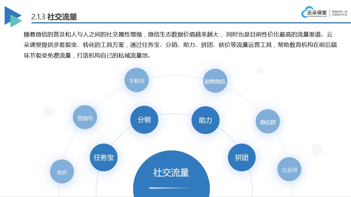 線上教學(xué)方式有哪些_線上教學(xué)方式有什么？ 線上教育平臺(tái)哪個(gè)好 線上培訓(xùn)平臺(tái)搭建 線上直播課程平臺(tái)哪個(gè)好 在線授課平臺(tái)哪個(gè)好 在線上課用什么軟件好 第6張