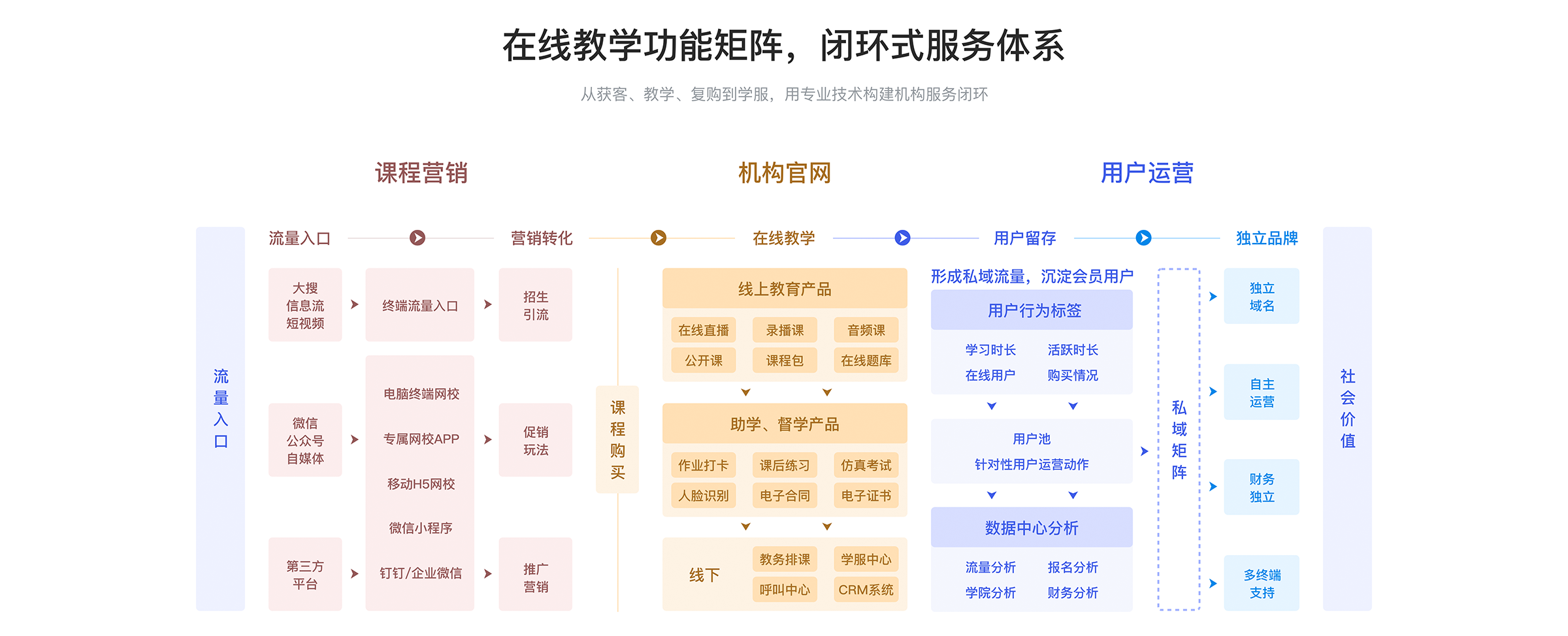 在線教育平臺系統(tǒng)有哪些_在線教育平臺搭建? 搭建網(wǎng)校平臺系統(tǒng) 企業(yè)在線培訓(xùn)平臺系統(tǒng) 網(wǎng)絡(luò)課堂直播平臺系統(tǒng) 在線教育平臺系統(tǒng)有哪些 在線課程平臺系統(tǒng) 線上教育平臺系統(tǒng) 第1張