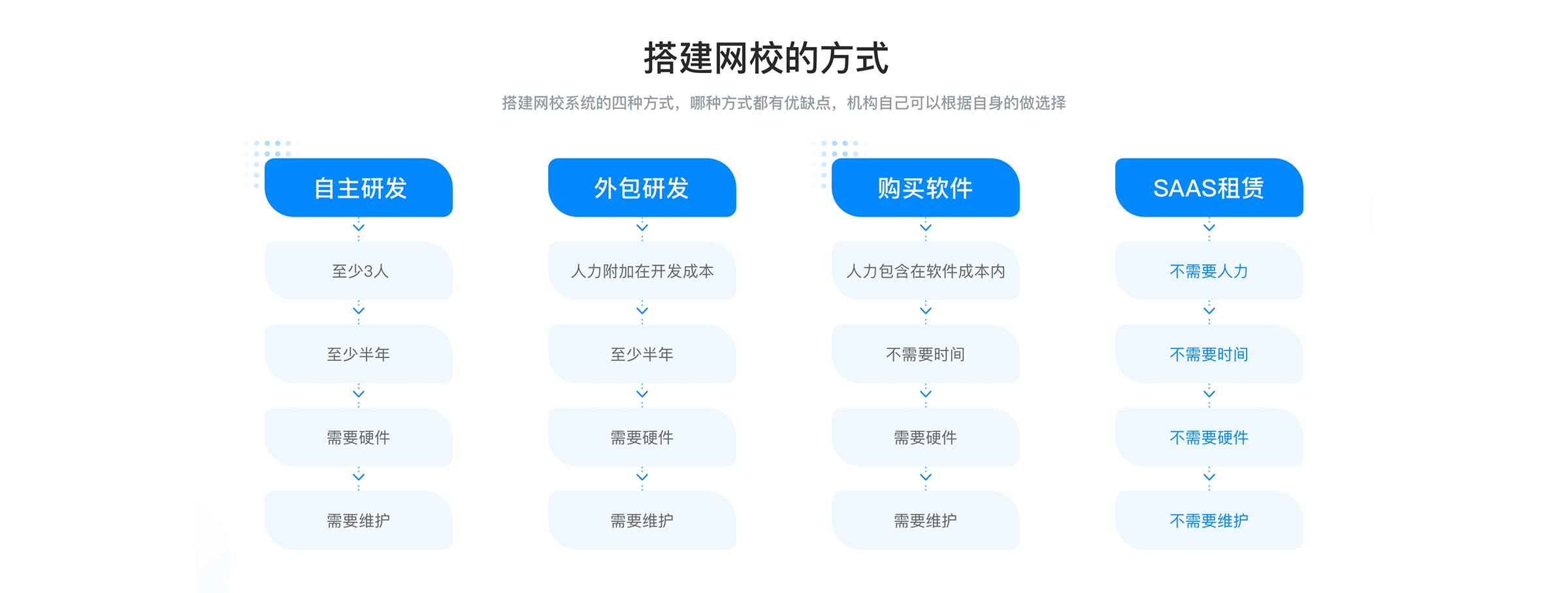 如何進行網上授課_怎么給學生網上授課? 如何建立網上授課平臺 如何在網上授課 老師網上授課軟件 網上授課的軟件 網上授課軟件都有哪些 網上授課用哪個軟件好 如何進行網上授課 如何進行線上授課 如何進行網上教學 如何進行線上教學 第1張