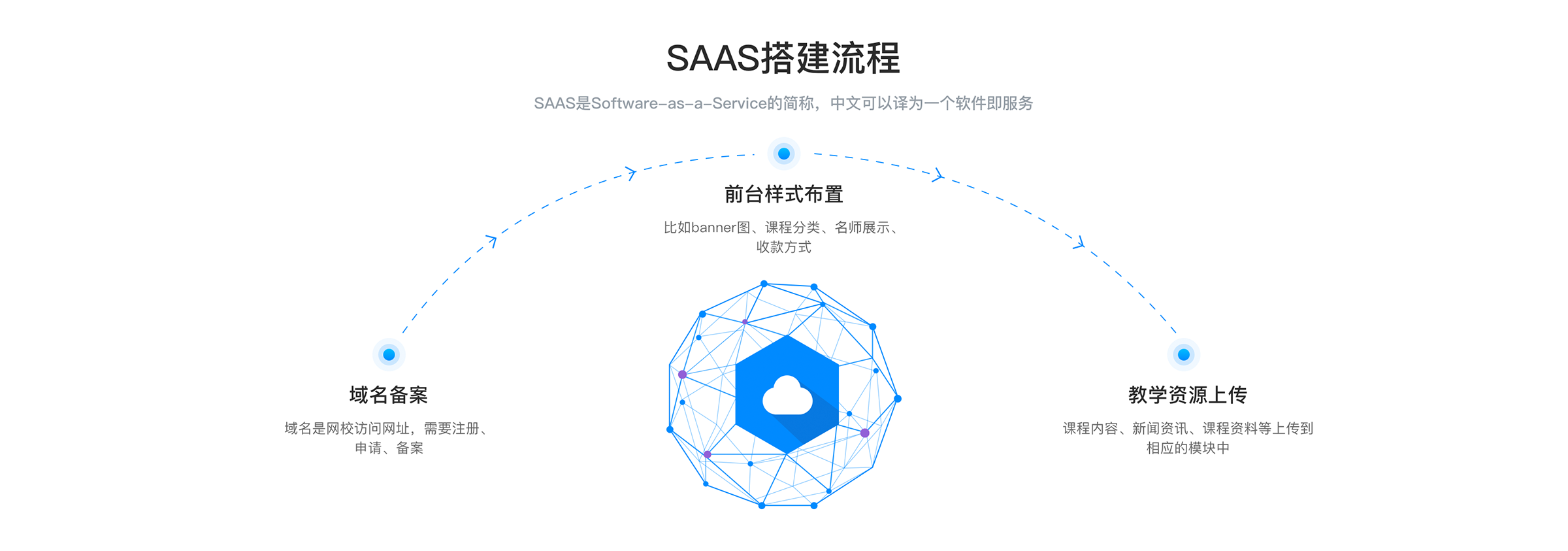 創建在線教育系統平臺_在線教育系統平臺軟件 在線教育系統的搭建 在線教育系統平臺 好的在線教育系統 網絡在線教育系統 在線教育系統有哪些 在線教育系統企業 第2張