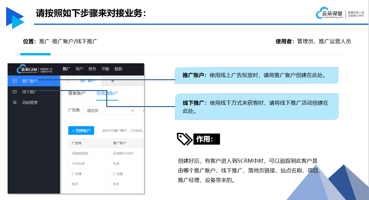 在線教育怎么做推廣_線上教育營銷方案 第2張