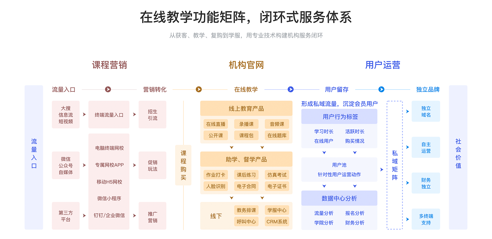 網(wǎng)校型教育平臺(tái)_如何搭建網(wǎng)絡(luò)教學(xué)平臺(tái)? 網(wǎng)校型教育平臺(tái) 線(xiàn)上教育平臺(tái)哪家好 線(xiàn)上直播教育平臺(tái)哪個(gè)好 線(xiàn)上藝術(shù)教育平臺(tái) 線(xiàn)上教育平臺(tái)怎么做 線(xiàn)上教育平臺(tái)哪家最好 教育平臺(tái)如何建立 教育平臺(tái)搭建 教育平臺(tái)saas 教育平臺(tái)錄播課 第2張