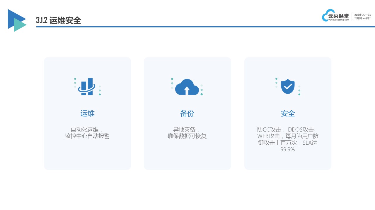 網校上課系統開發_網校網絡課程 網校系統如何 直播網校系統 開源網校系統 第3張