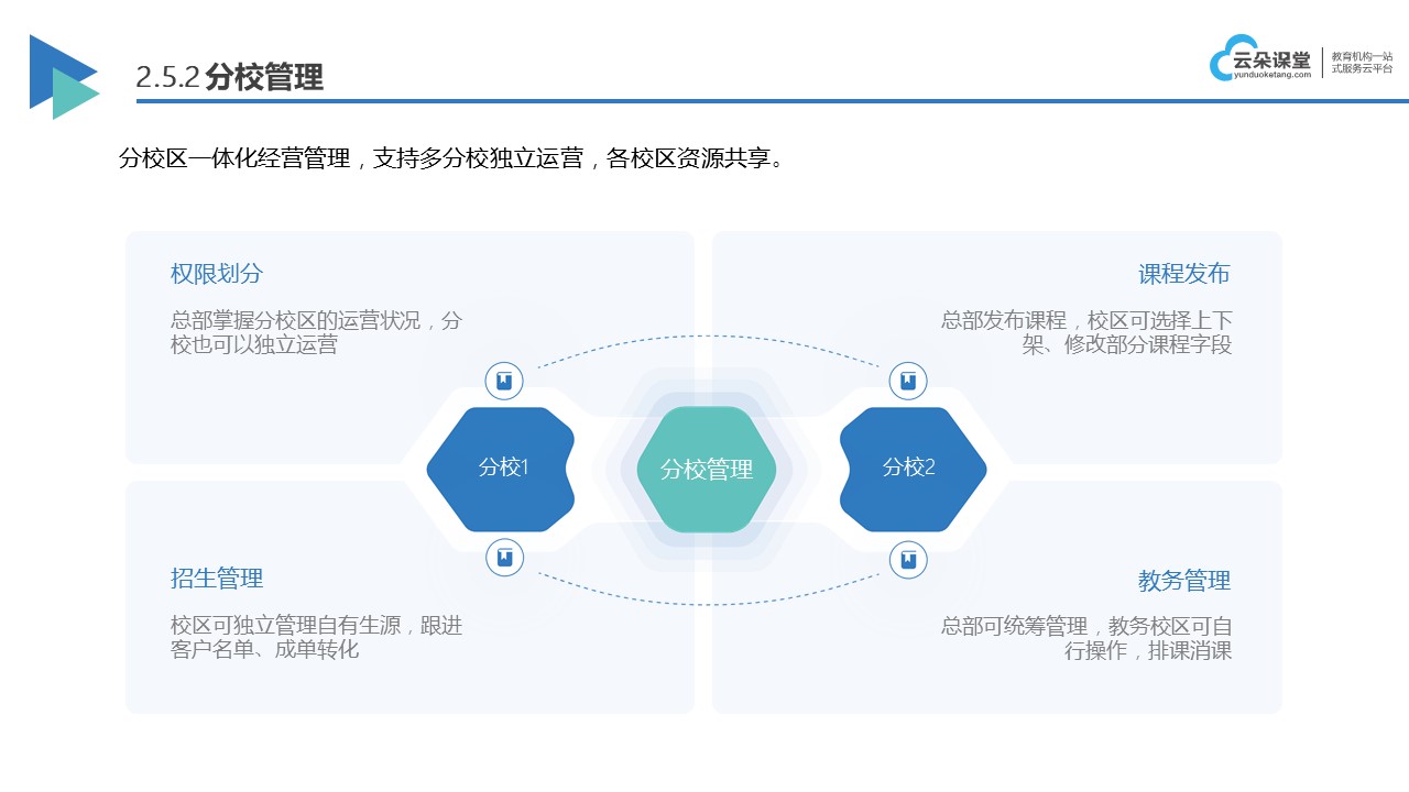 北京網校系統平臺_網校管理平臺 在線網校系統平臺 在線教育網校系統 第5張