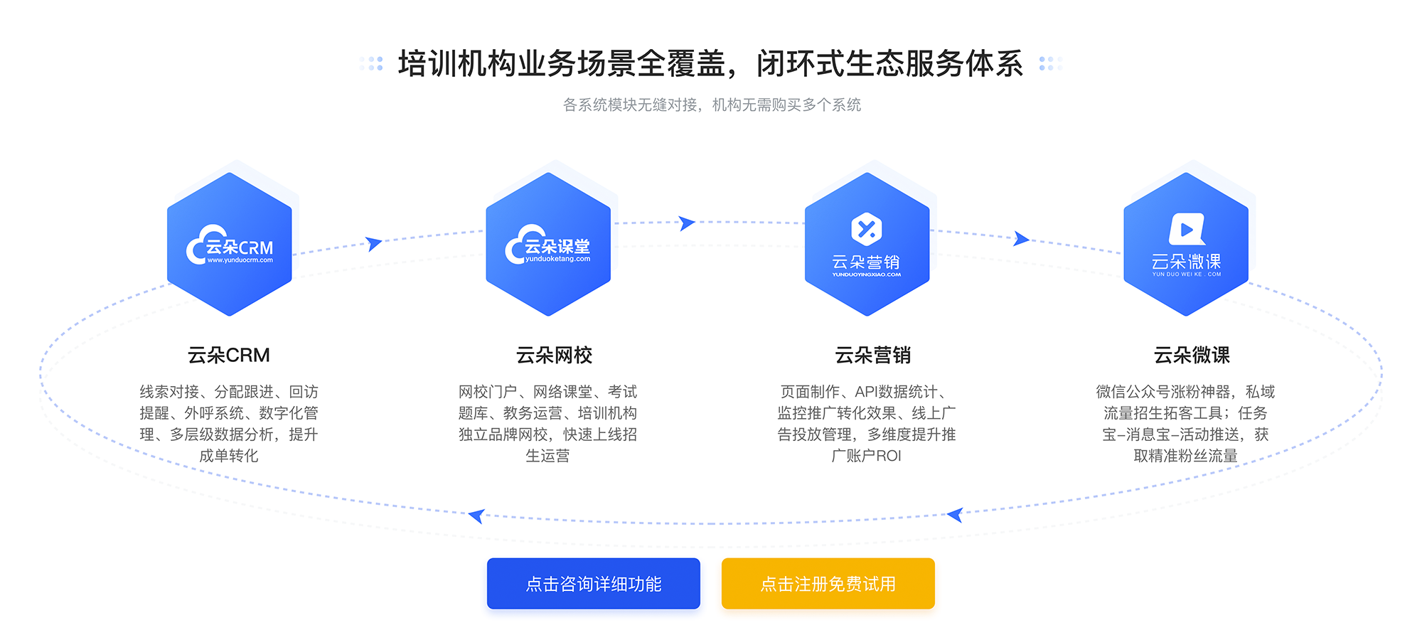 網上上課平臺_網上授課平臺有哪些 如何建立網上教育平臺 網上教育平臺搭建 網上教育平臺哪個好 網上教育平臺哪家最好 網上教育平臺有哪些 最好的網上教育平臺 第5張