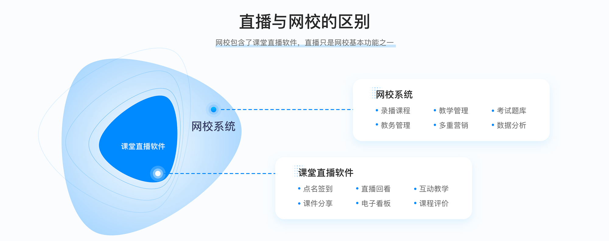 培訓機構網校系統_網校培訓系統搭建 在線網校系統平臺 網校系統 第3張