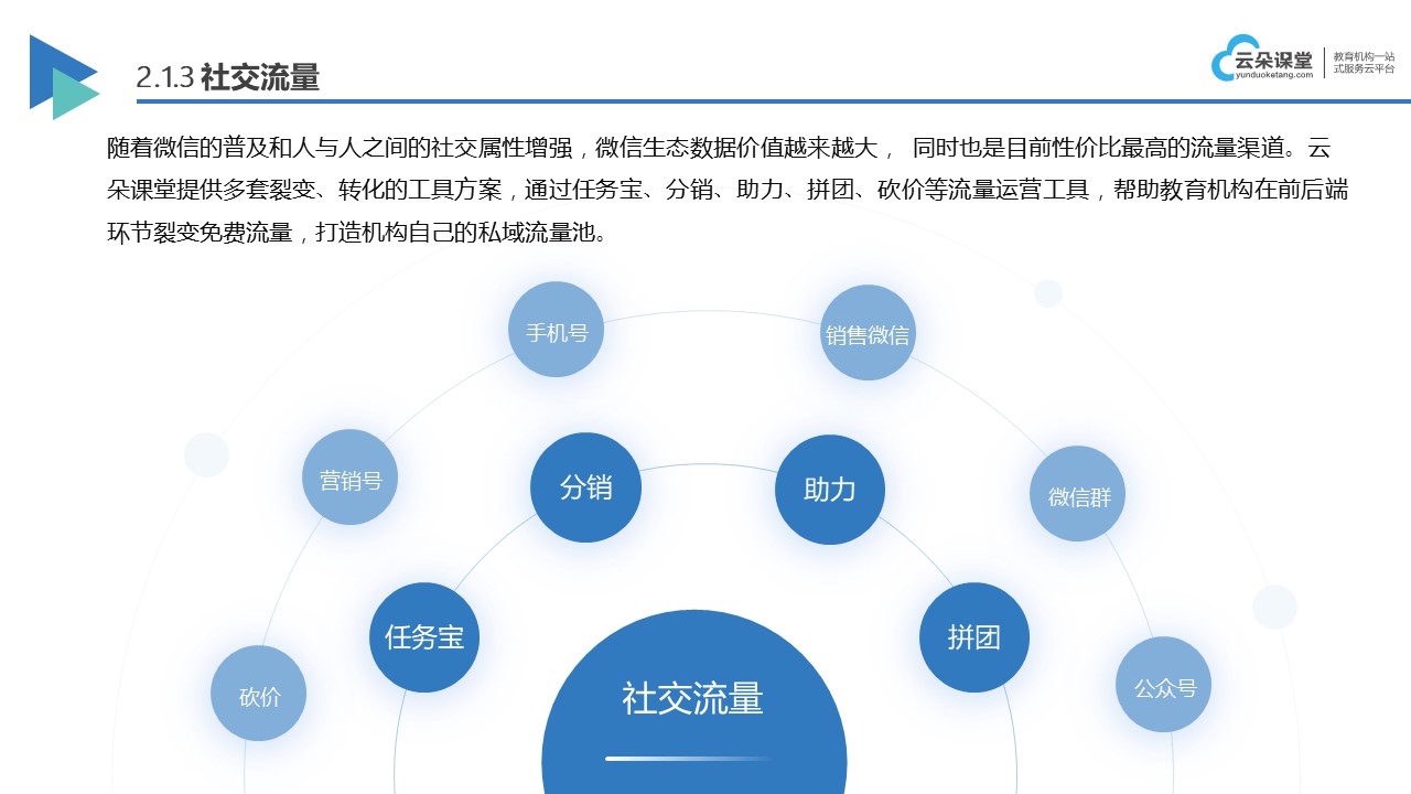 在線網校系統平臺報價_在線教育網校系統 在線網校系統平臺 云朵課堂在線網校系統 第5張