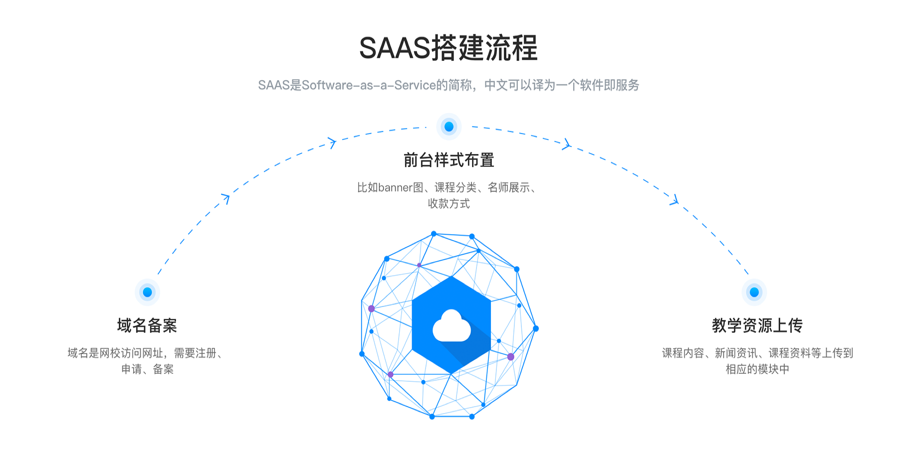 視頻教學平臺軟件哪個好_網上視頻教學平臺有哪些? 視頻教學平臺軟件哪個好 網上視頻教學平臺 第1張