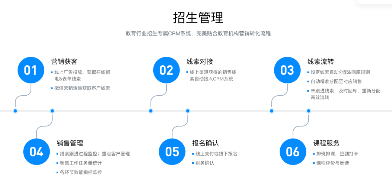 教育crm管理系統(tǒng)_crm軟件系統(tǒng)運(yùn)用_云朵CRM 培訓(xùn)crm crm軟件系統(tǒng)運(yùn)用 第2張