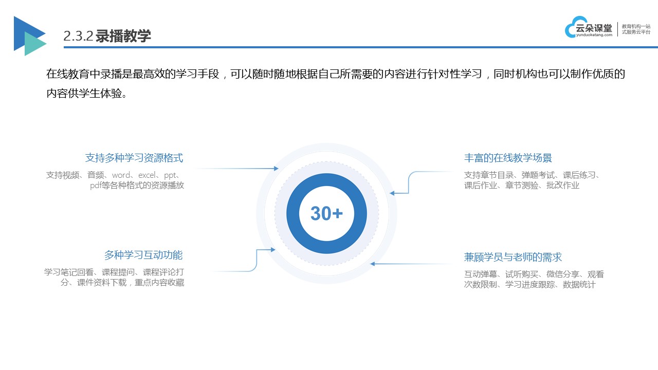 直播課用什么平臺_直播授課用什么平臺? 直播課堂平臺 直播課堂軟件哪個好 第3張