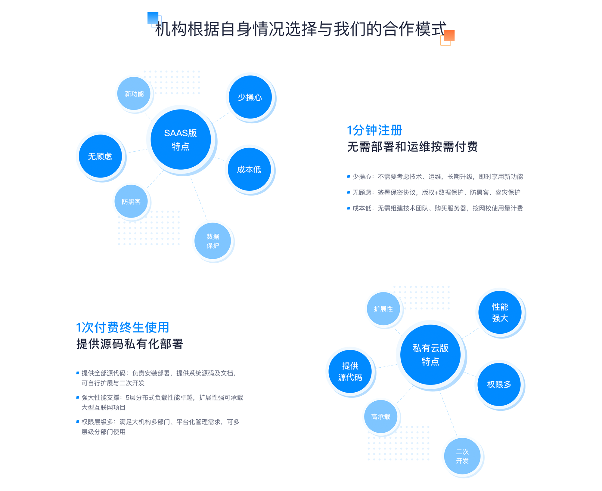 教育培訓機構系統軟件_教育培訓機構系統軟件有哪些? 教育培訓機構系統軟件 教育培訓機構系統 第5張