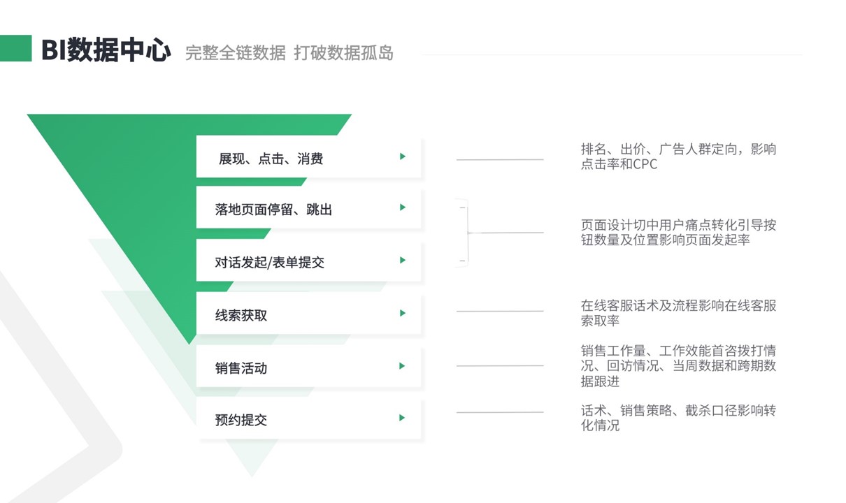 在線CRM系統_在線CRM系統解決方案_CRM系統供應商 培訓crm crm軟件系統運用 第2張