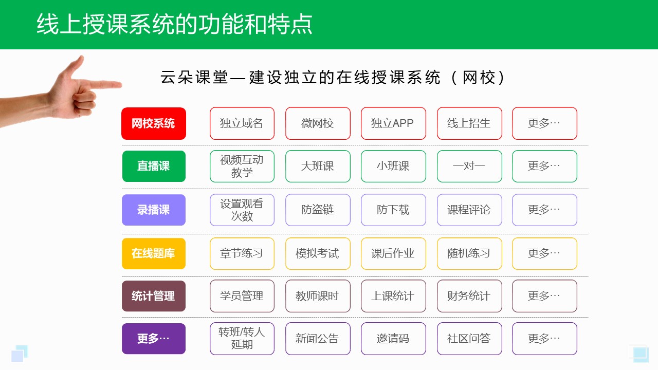 哪些平臺(tái)可以在線授課_適用教培機(jī)構(gòu)授課的工具 哪些平臺(tái)可以在線授課 哪個(gè)在線授課平臺(tái)比較好 第1張