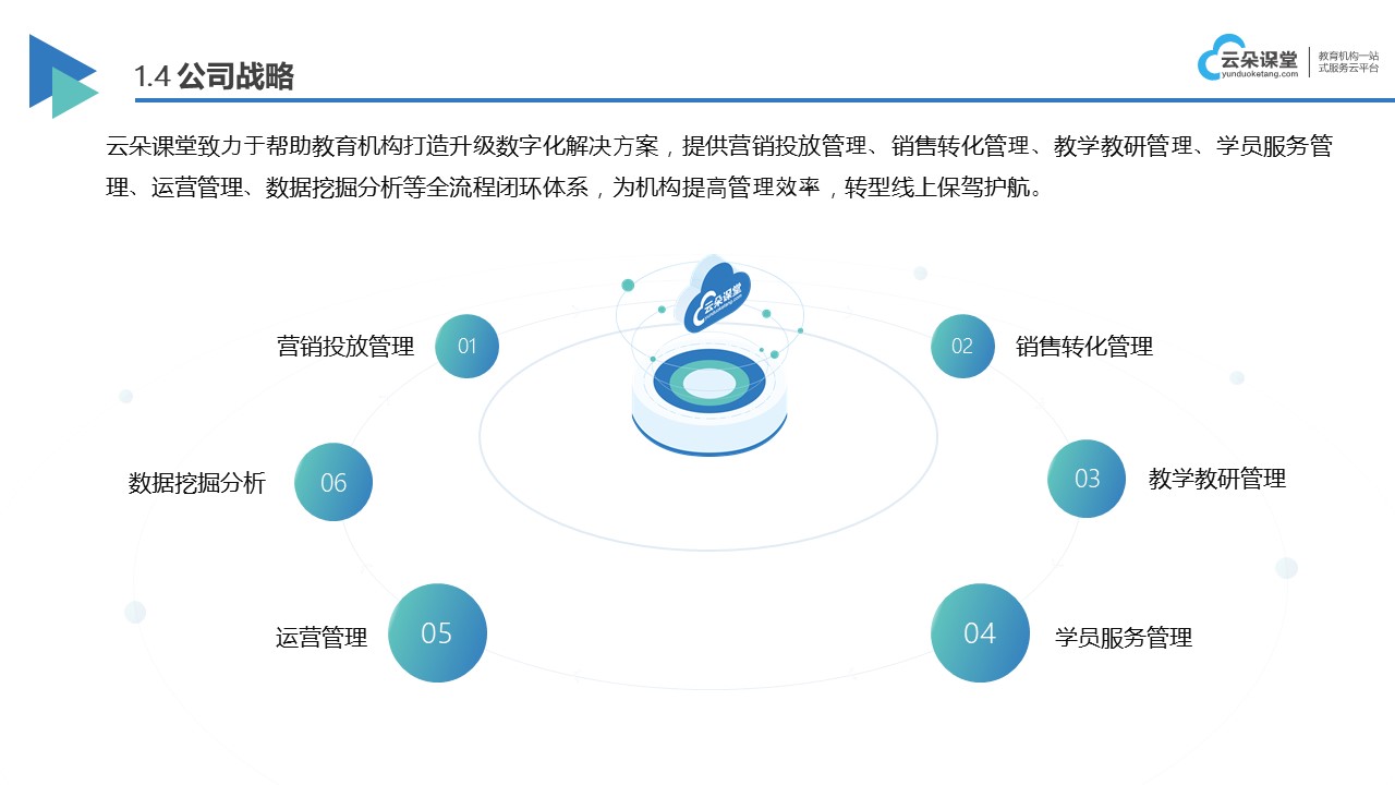 網絡課程在線學習平臺_在線教育學習平臺_網上教學平臺 網絡課程在線平臺 網絡教學平臺 第5張