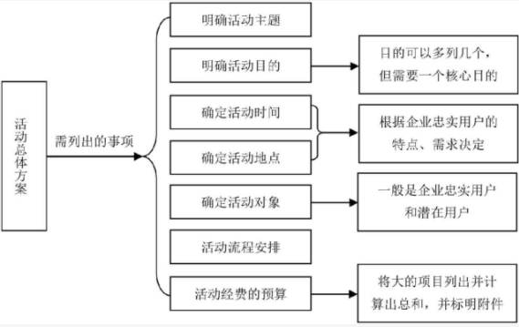 培訓機構如何策劃一場高轉化的校區活動？ 第2張