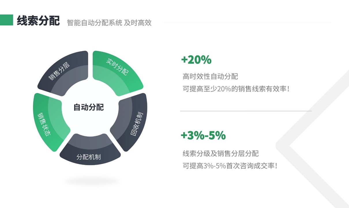 在線crm-在線crm管理系統(tǒng)-在線crm系統(tǒng) 在線CRM 教育crm 第3張