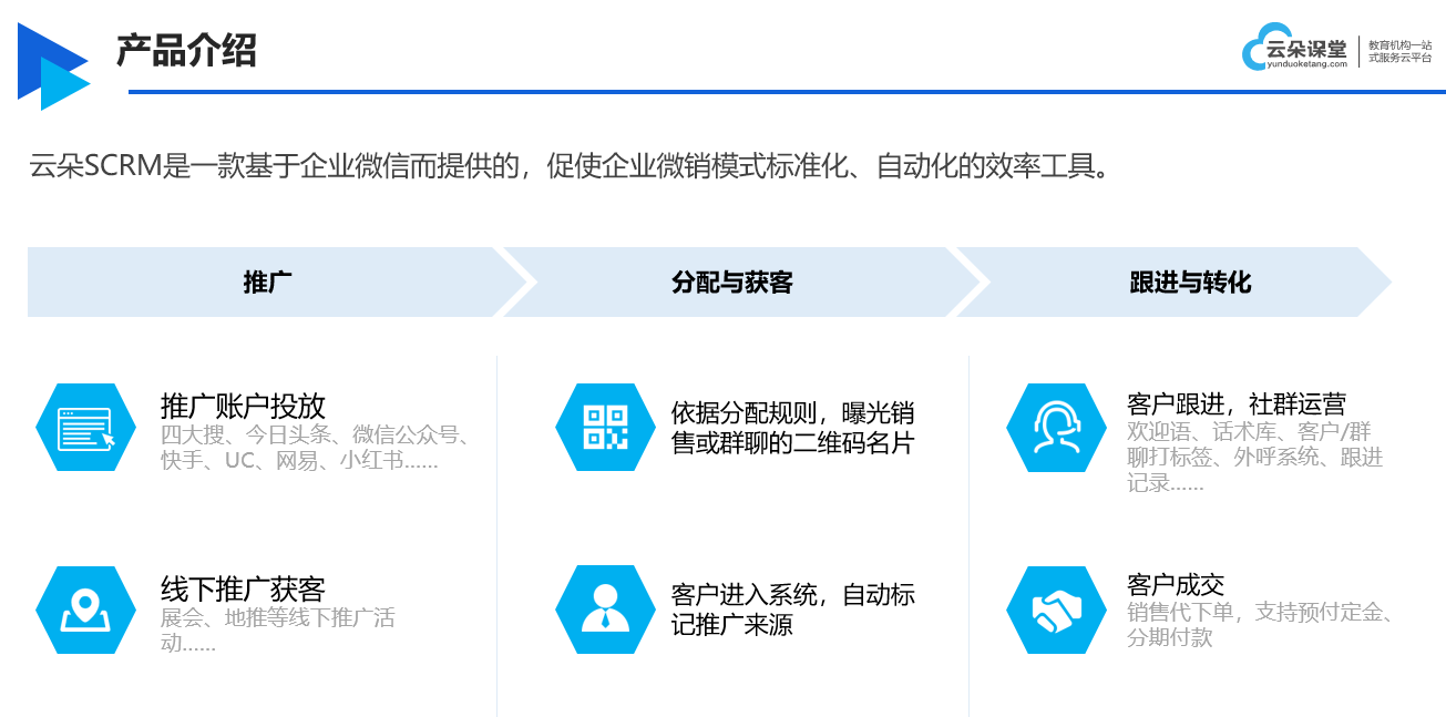 scrm管理_scrm會員管理軟件_scrm公司 crm軟件系統運用 教育crm SCRM 第2張