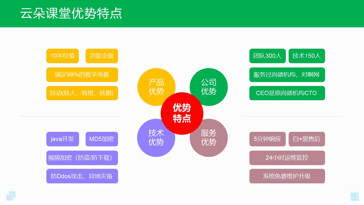 如何選擇好的企業在線培訓平臺? 企業在線教育平臺 企業在線培訓平臺系統 企業在線培訓平臺 在線培訓平臺哪家好 第6張