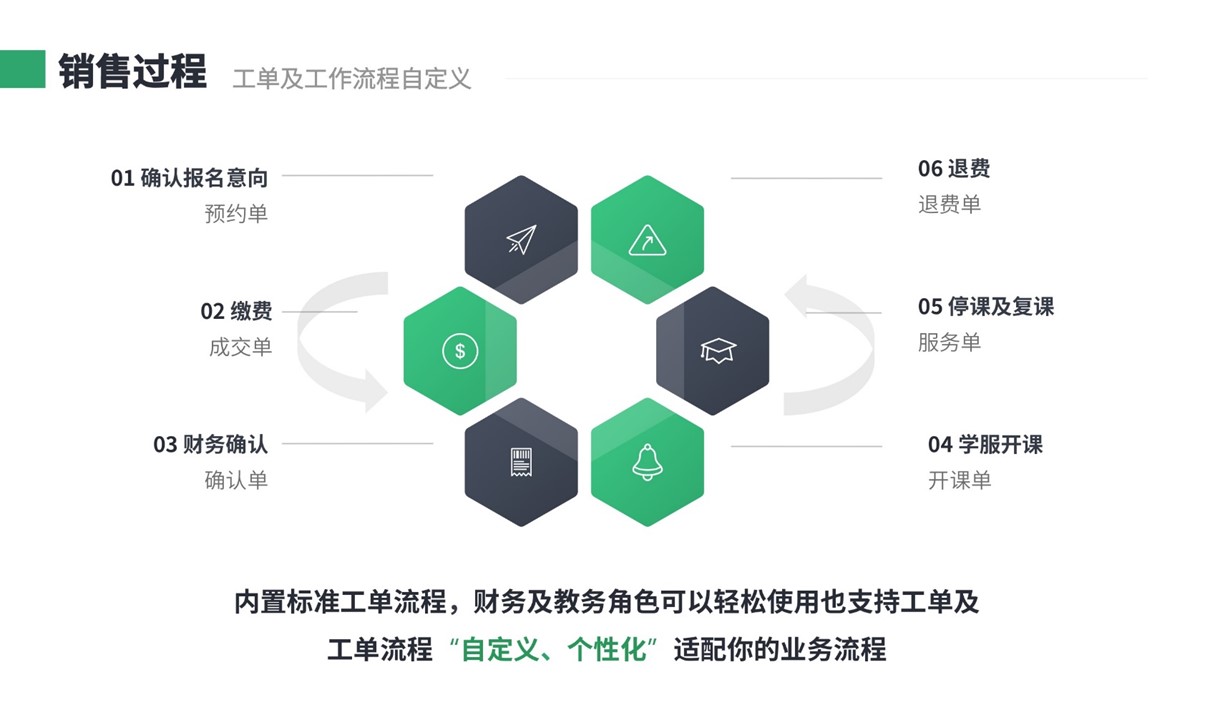 crm培訓_教育培訓crm管理系統_云朵CRM 培訓crm 在線CRM 云朵CRM 教育crm 第4張