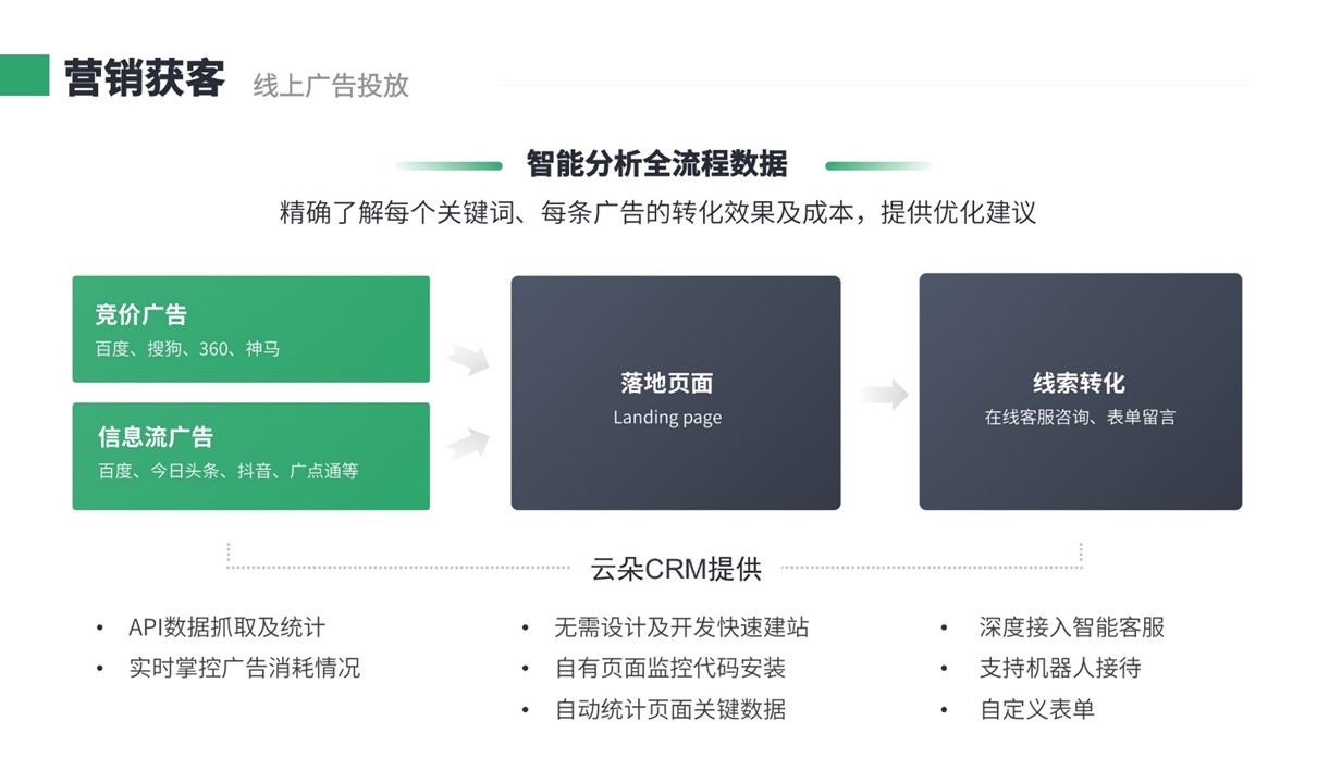 crm軟件是干什么的_企業使用crm有什么好處? 在線CRM crm軟件系統運用 呼叫中心系統 第1張