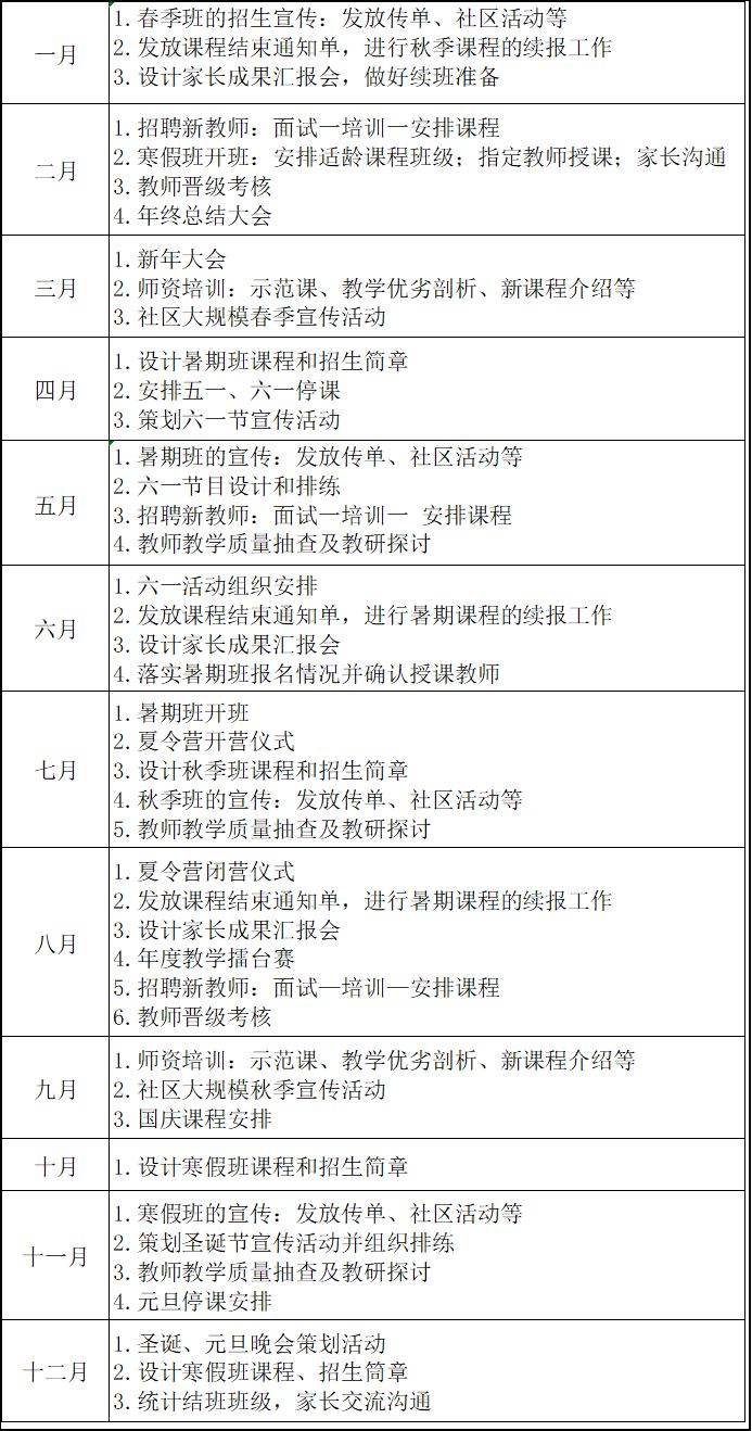 2023全年招生規劃與每月工作重點，建議收藏！