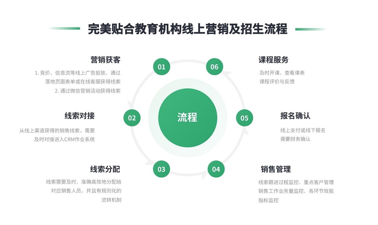 微信營銷scrm系統(tǒng)價(jià)格不同因素_用戶為什么要選scrm系統(tǒng)? 教育crm 在線CRM 第2張