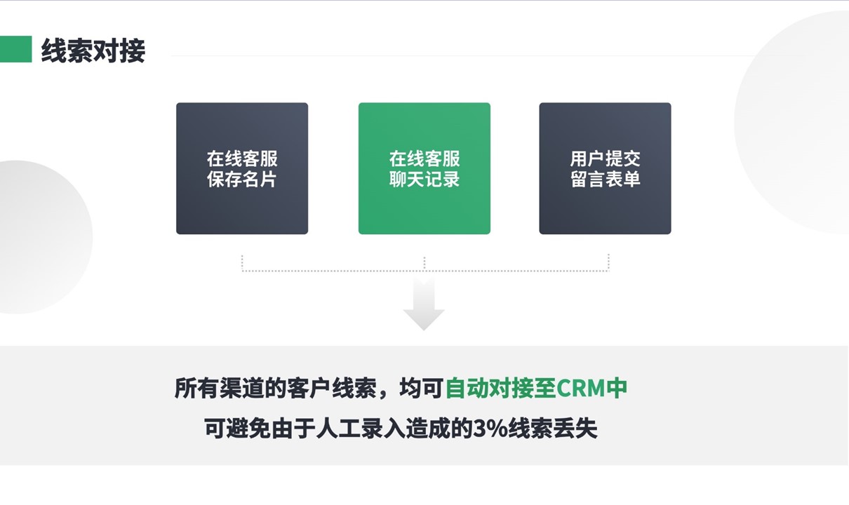 scrm系統(tǒng)_scrm體系_企業(yè)scrm系統(tǒng)_云朵scrm 云朵CRM SCRM 第4張