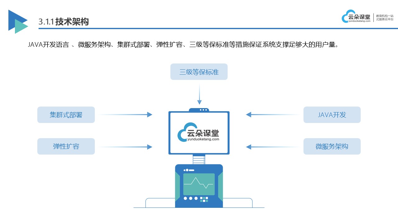 在線考試系統源碼java_云朵課堂網上在線教育平臺 在線教學系統源碼 網校源碼 網校系統源碼 網上在線教育平臺 云朵課堂在線教育平臺 第2張