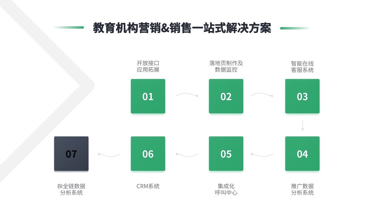 培訓(xùn)行業(yè)crm微信_微信客戶管理小程序_微信crm 培訓(xùn)crm 在線CRM 教育crm 第5張