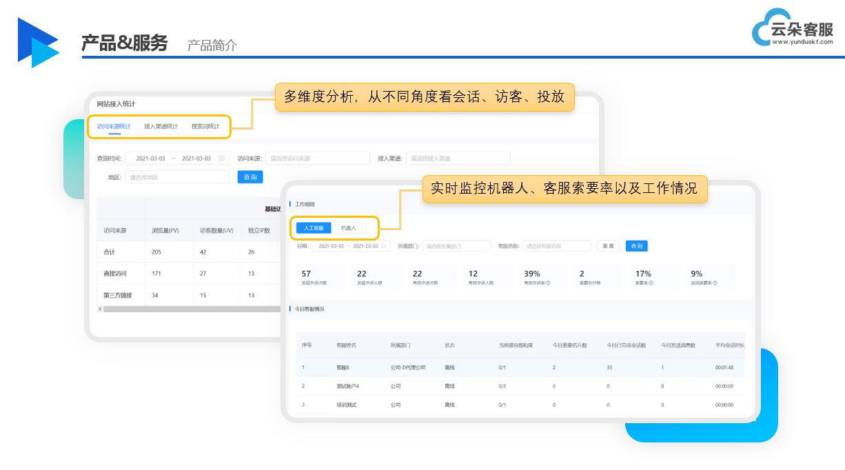 線上人工智能客服-人工智能在線客服系統(tǒng)-云朵索電機(jī)器人 在線CRM 培訓(xùn)crm 第5張