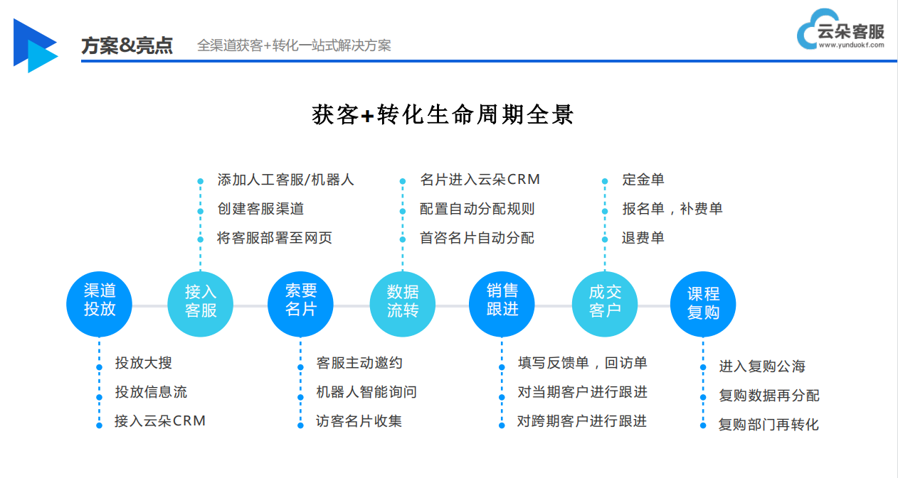 人工智能在線客服系統(tǒng)-機(jī)器人售前-云朵索電機(jī)器人 智能課堂教學(xué)軟件 在線CRM 教育crm 第5張