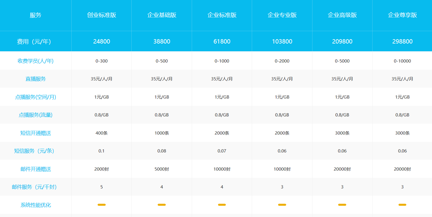 在線教育系統(tǒng)-云朵課堂怎么收費(fèi)-云朵課堂 在線教育系統(tǒng) 云朵課堂怎么收費(fèi) 第1張