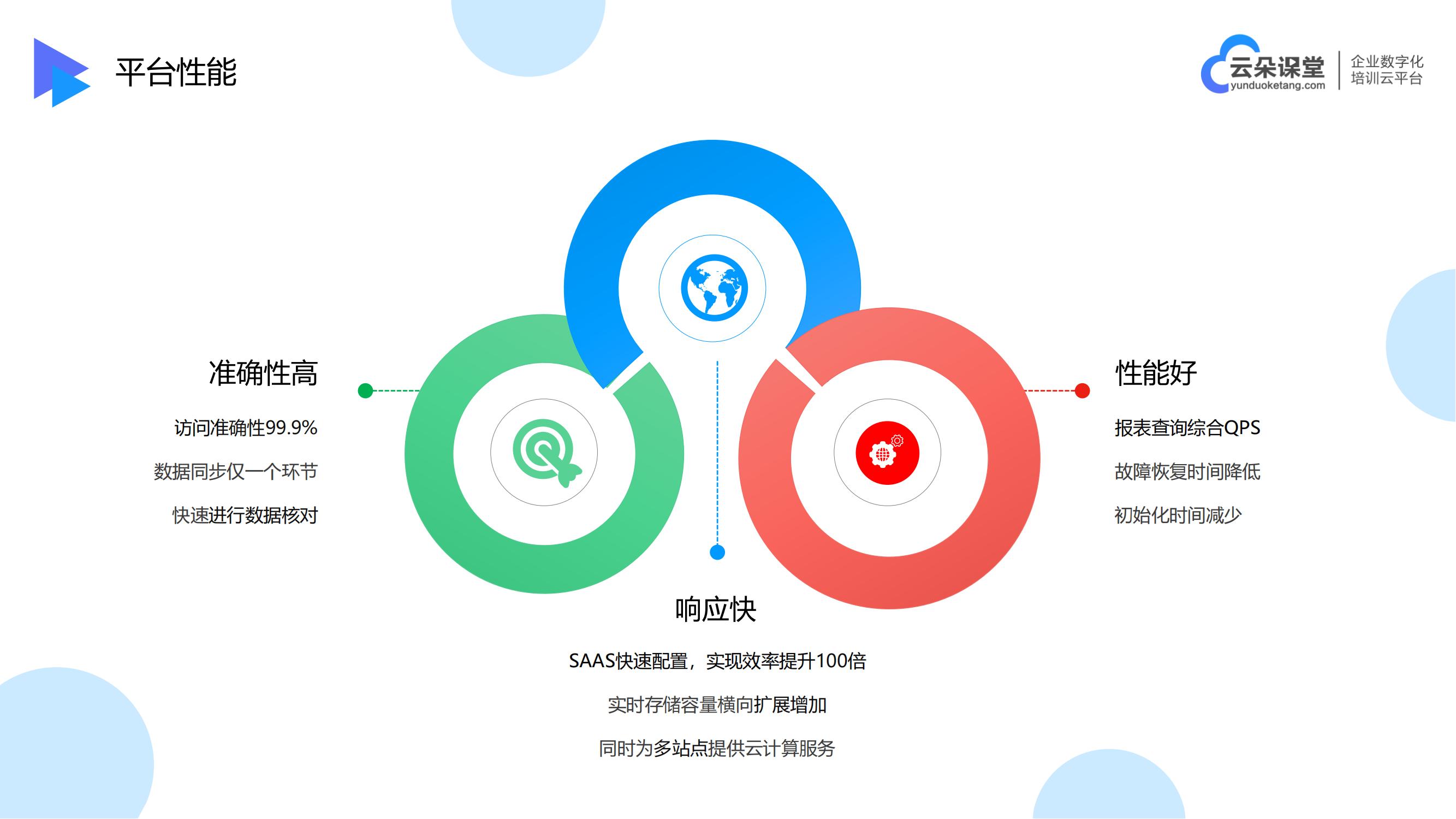 在線教育培訓(xùn)軟件-視頻課程軟件-云朵課堂 在線教育培訓(xùn)系統(tǒng) 在線視頻課程平臺(tái) 第5張